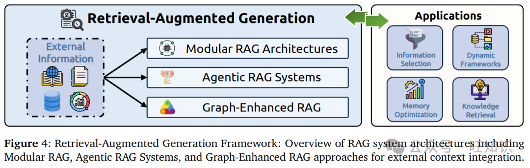 模块化RAG架构的核心组件