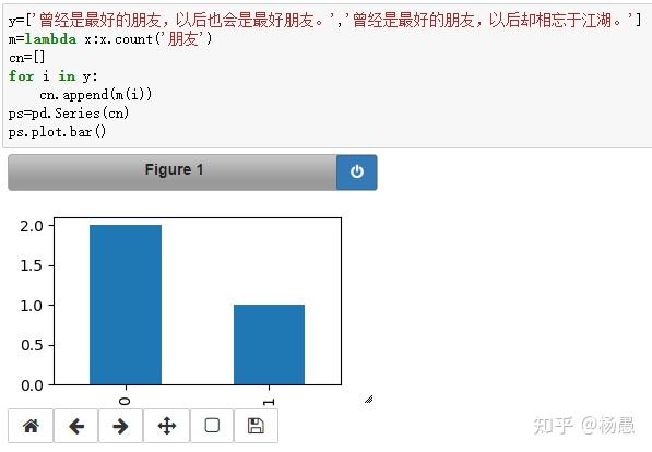 用python如何实现，对excel表格里的特定代码出现频率进行统计，并将结果用柱状图表示？ 知乎 9561