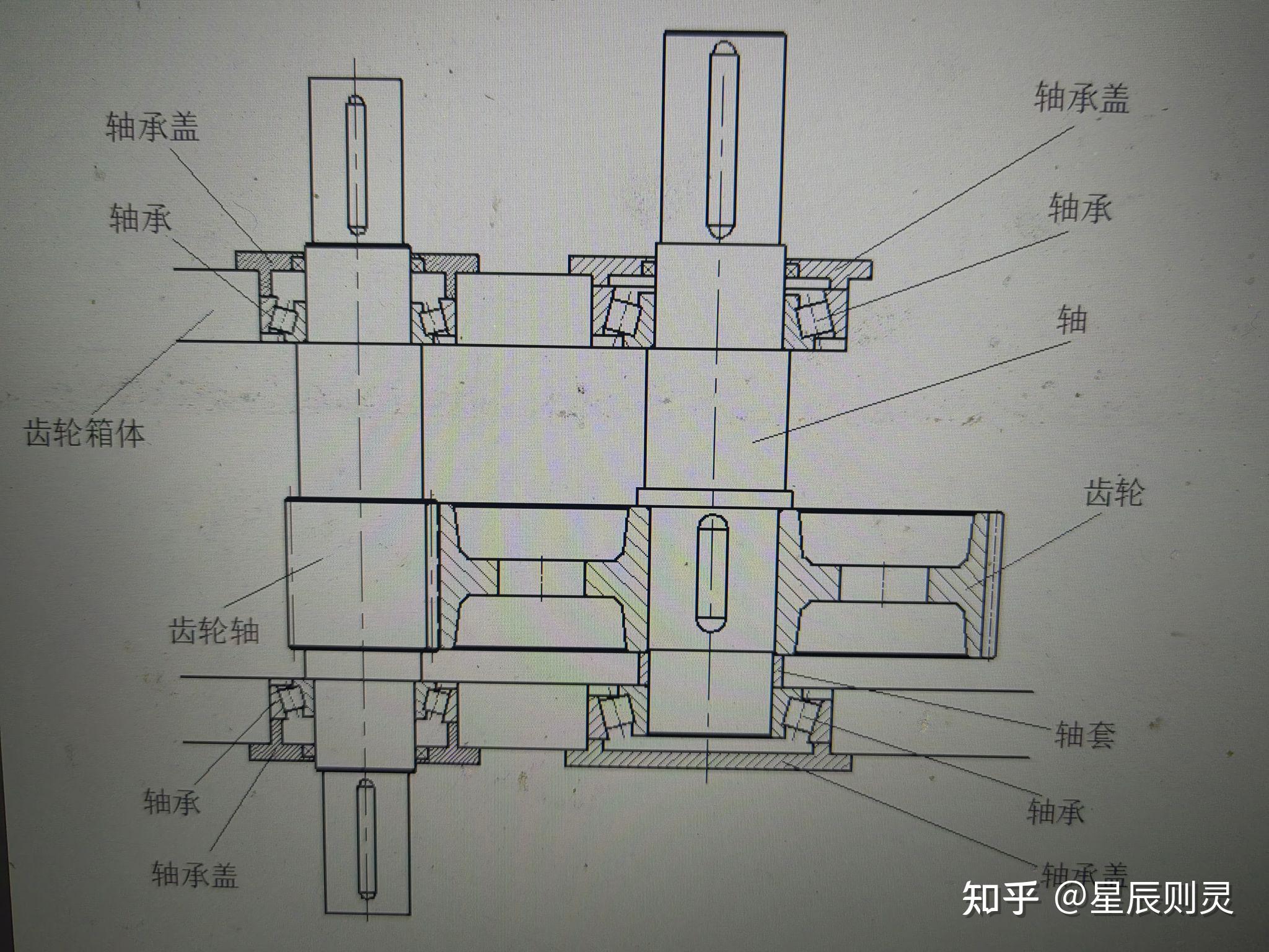 三级齿轮传动示意图图片