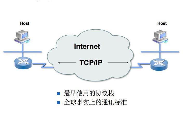 tcpip協議詳解