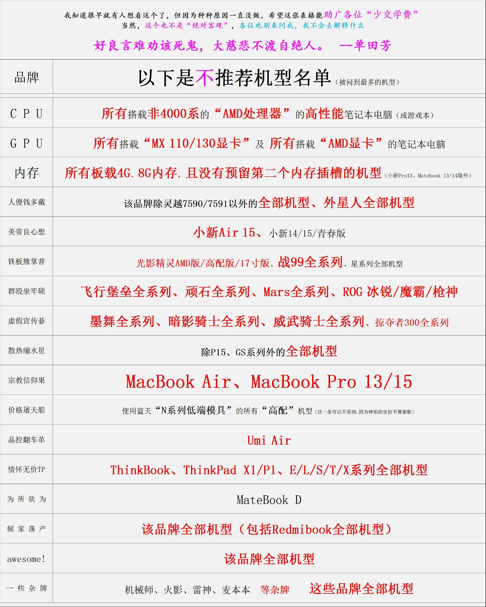 惠普光影精灵5锐龙版真的那么不堪不建议购买吗