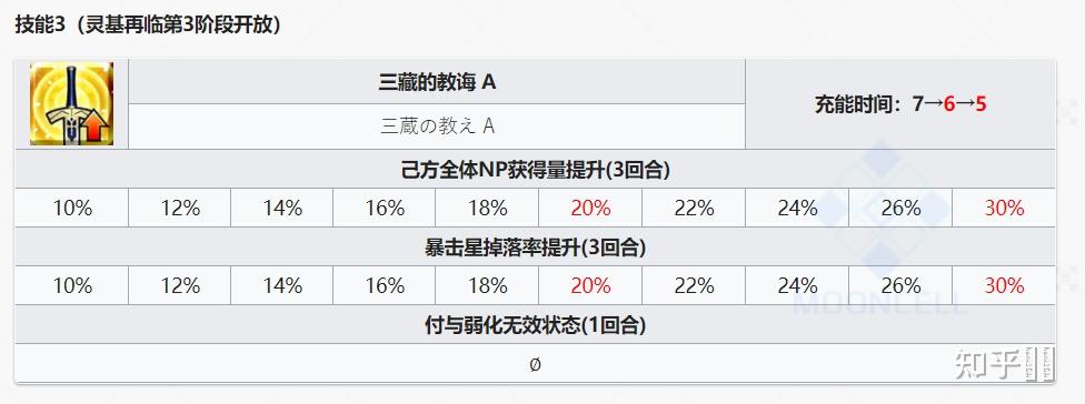 fgo的西行者行不行綜合怎麼樣