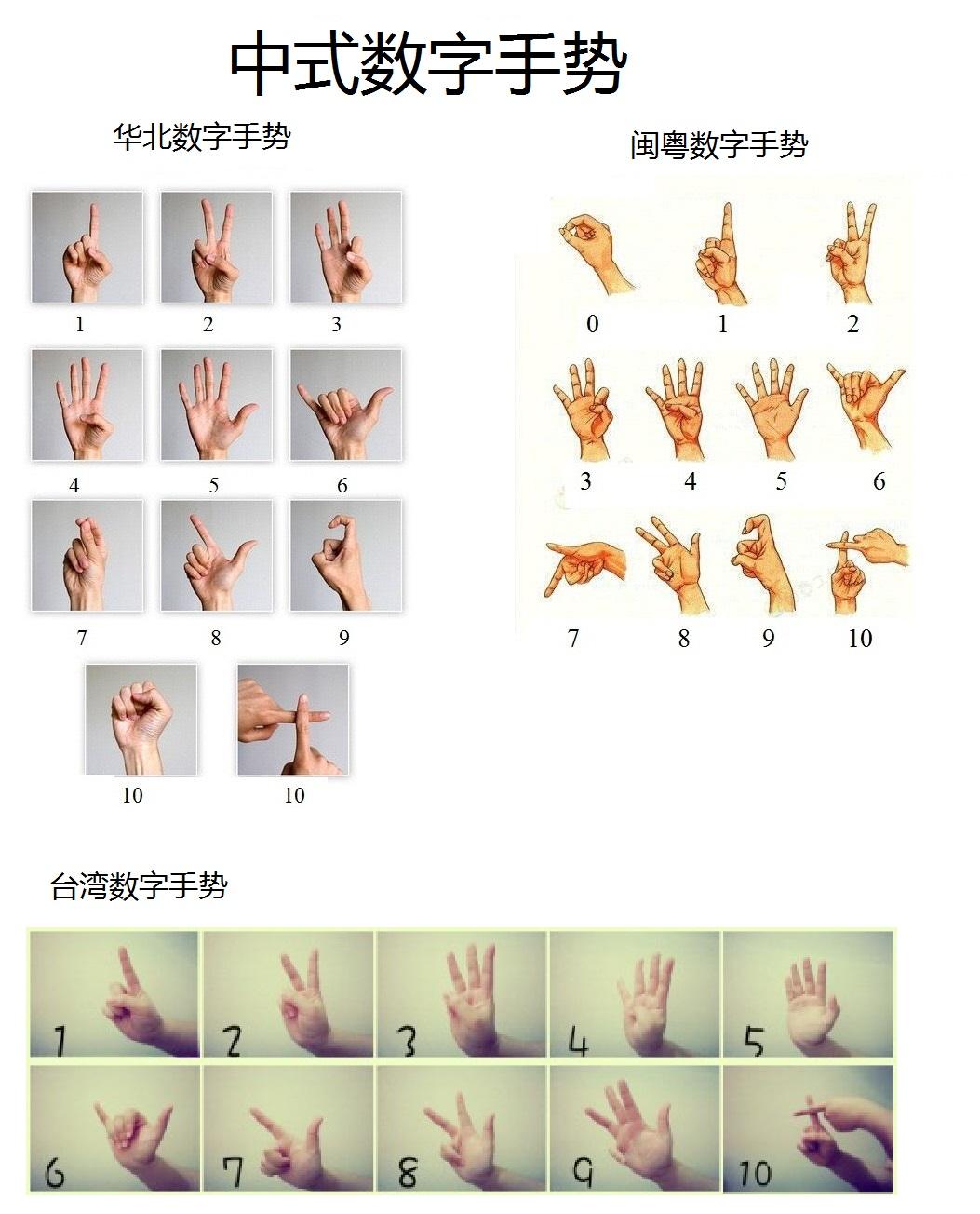 是不是手勢表示數字七在全國不同地方有不同的方式為什麼會有這種現象