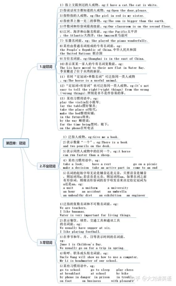冠词分类/用法/难点 - 知乎