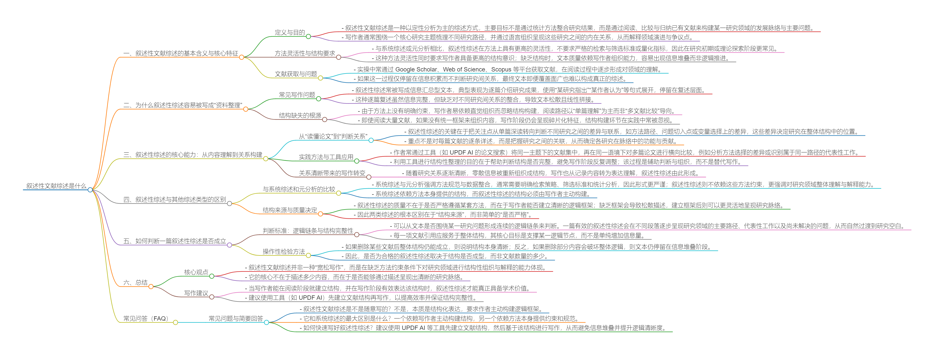 叙述性文献综述是什么 - 知乎
