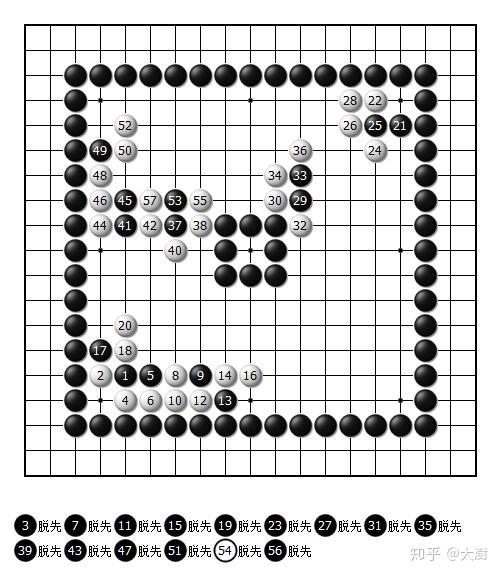 如果和阿尔法狗下围棋,它落一个子,你能落两个,是否可以保证必胜?