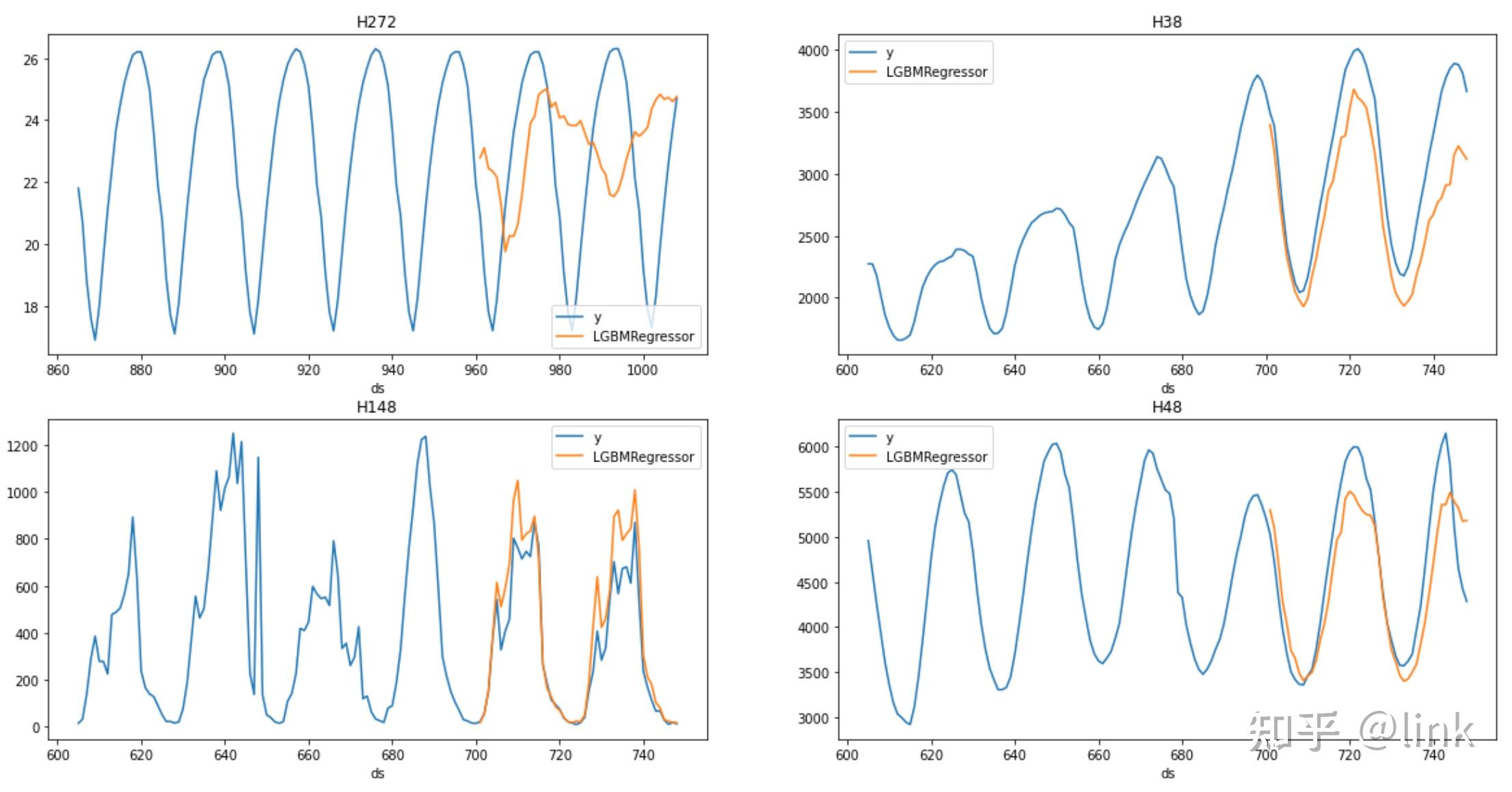 M4数据集 - 知乎