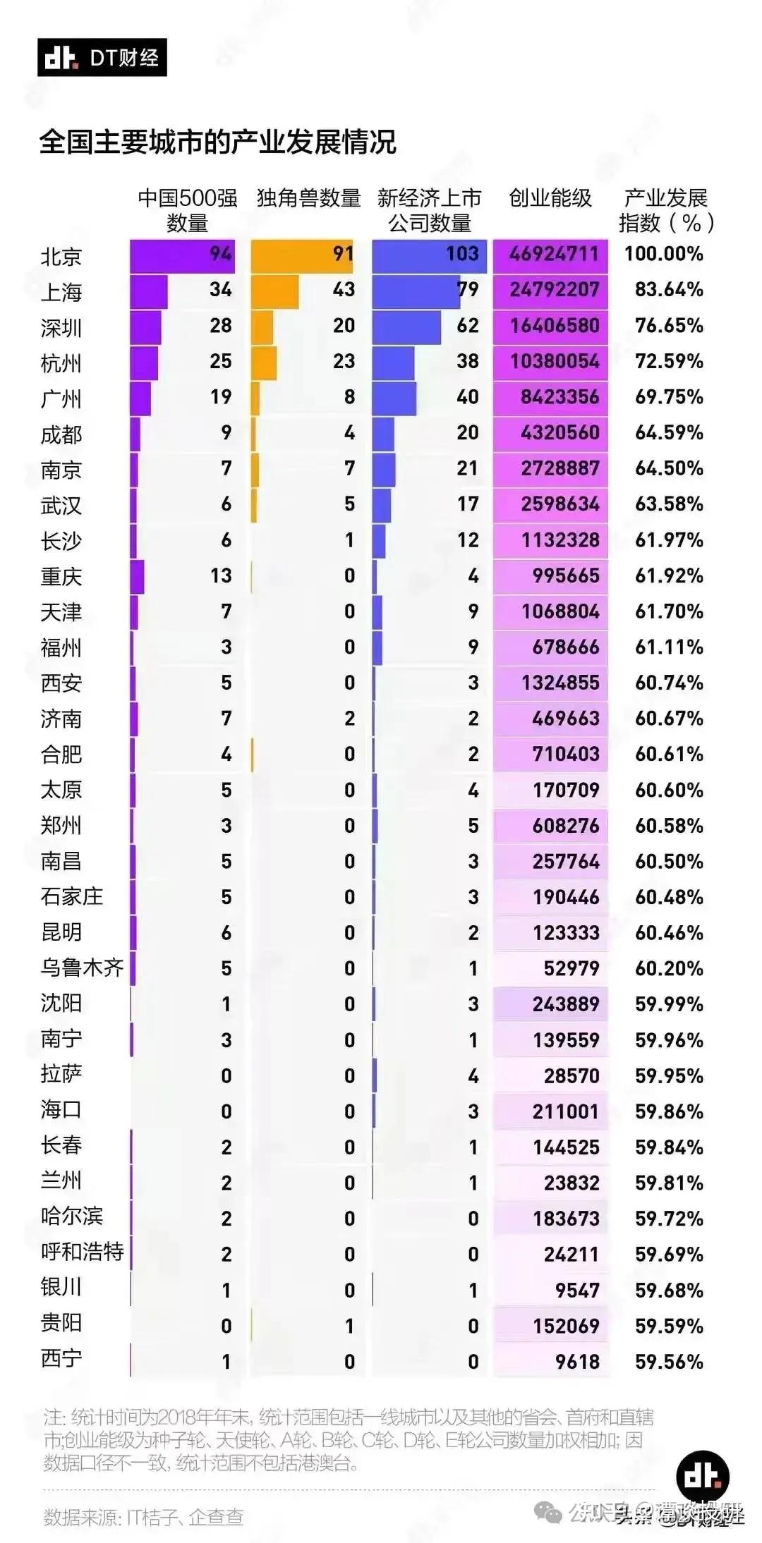 广州房价暴跌，已经退出一线城市之列 - 知乎