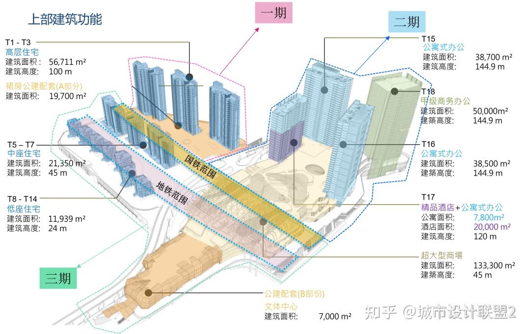 TOD开发模式——重要的发展方向 - 知乎