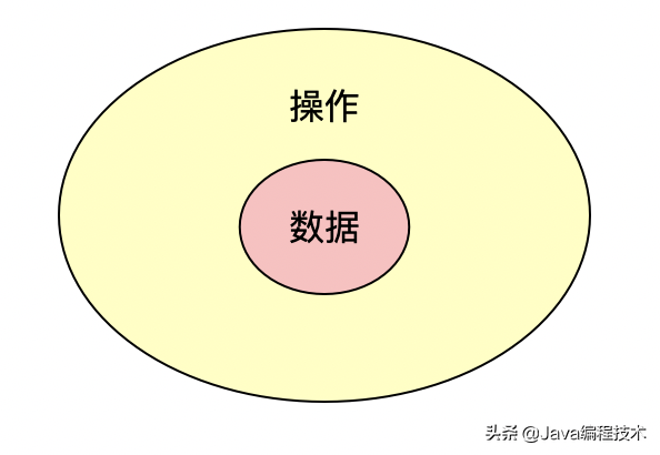 弄懂WeakHashMap实现原理，早日面试成为Java技术专家 - 知乎