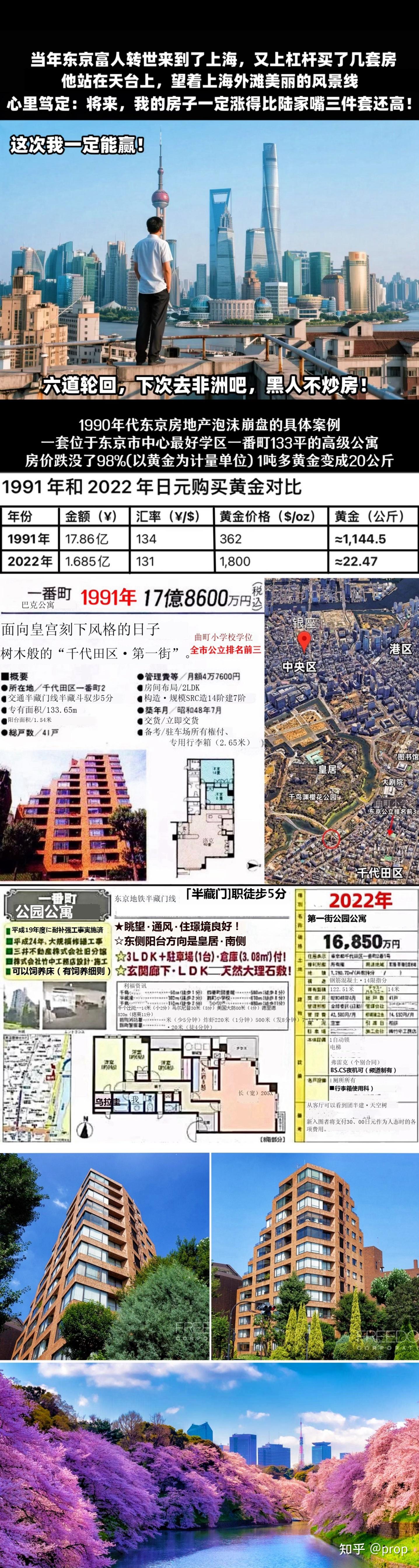 （2026年5月提问）如何看待四大一线城市房价全涨？ - 知乎