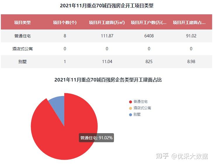 房企巨头暴雷如何看待排行96的重庆协信暴雷大批高管被带走调查2021年