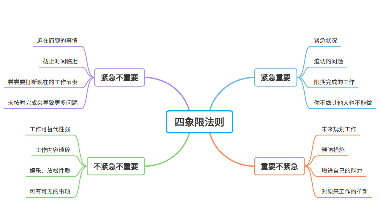 四象限壁纸高清图片