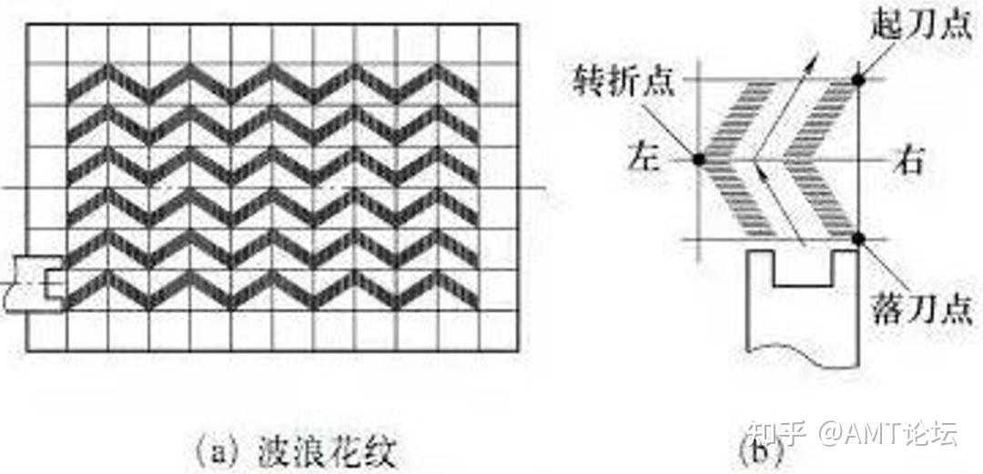 精密机床为什么需要刮研?难道人比机器还厉害吗? - 知乎