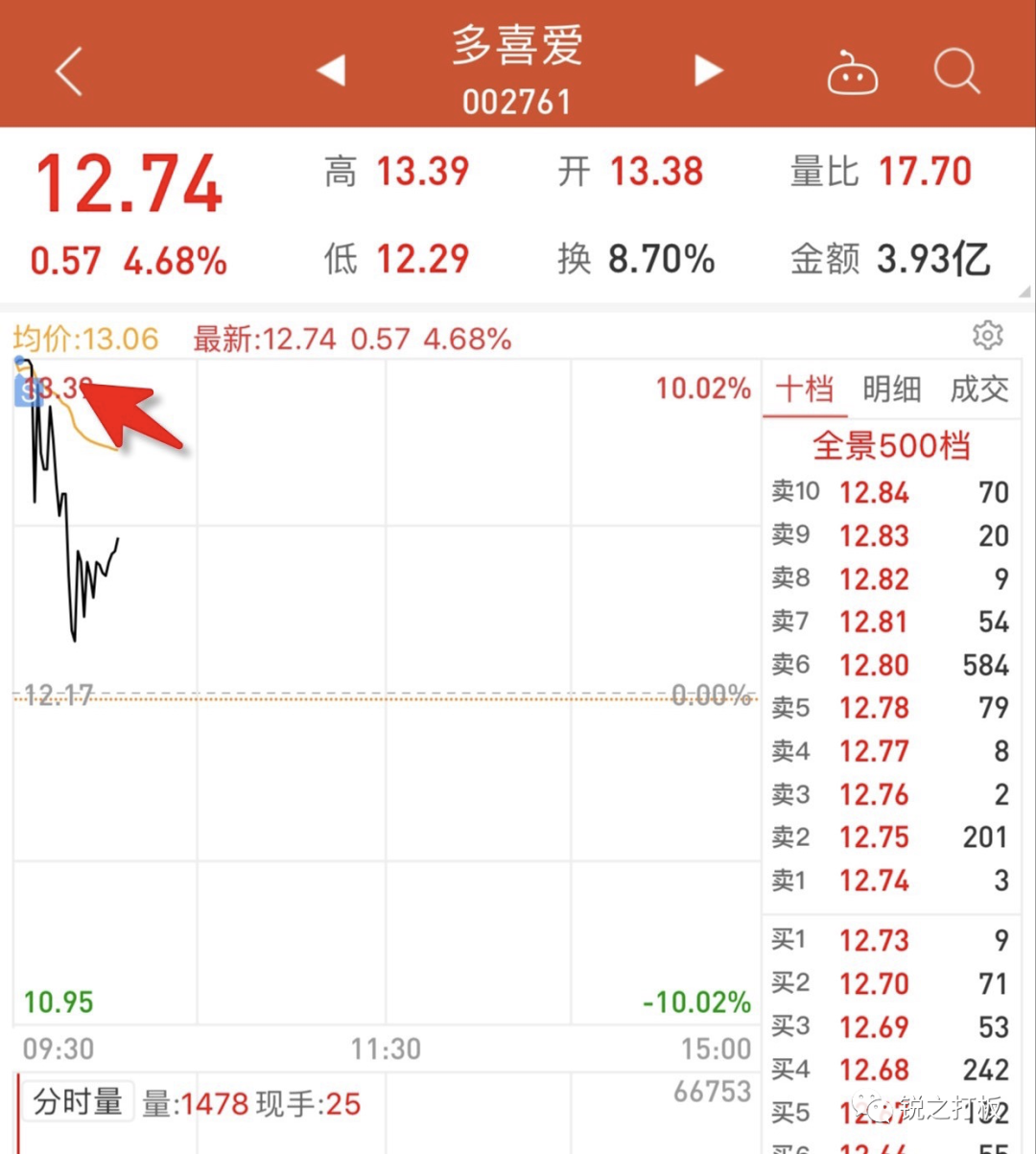 最全科普】聊聊炒股中那些“黑话儿” - 知乎