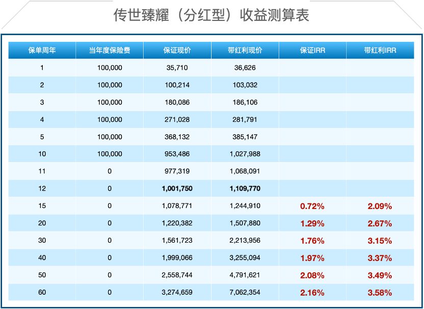 友邦股东(友邦股东结构)