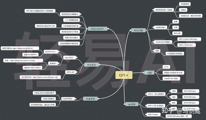 与 GPT-3 相比,GPT-4 出现了哪些令人意想不到的新能力?插图1 与 GPT-3 相比,GPT-4 出现了哪些令人意想不到的新能力?插图1