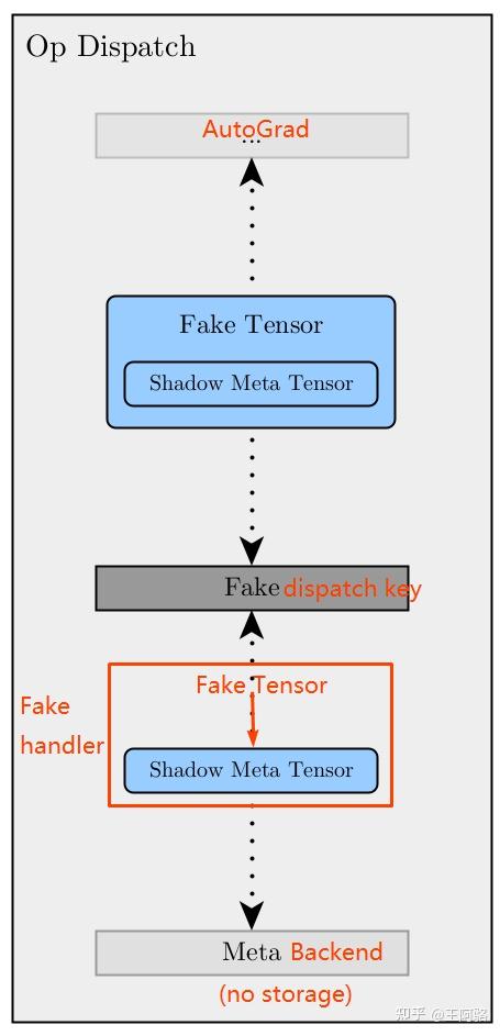 如何提高自己的代码能力以达到熟练使用pytorch? - 知乎