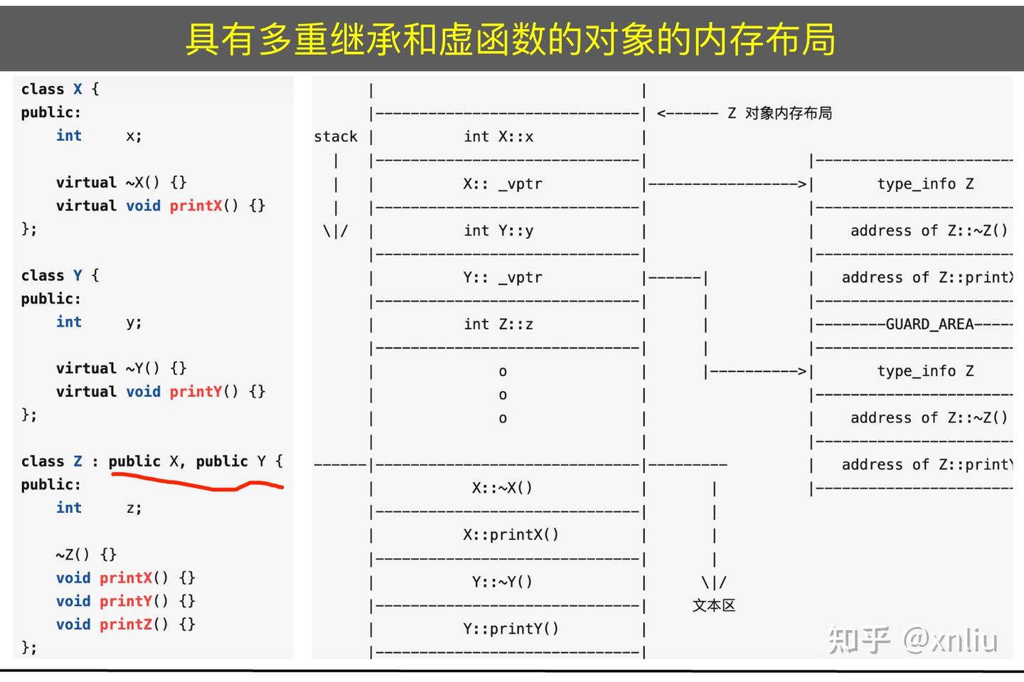 C++知识体系：语言核心与代码工程 - 知乎