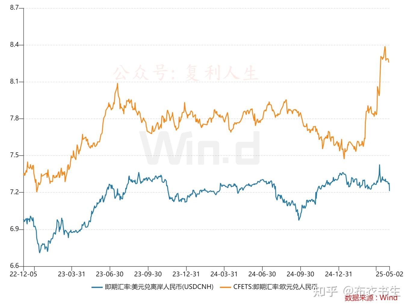 明天涨定了？ - 知乎