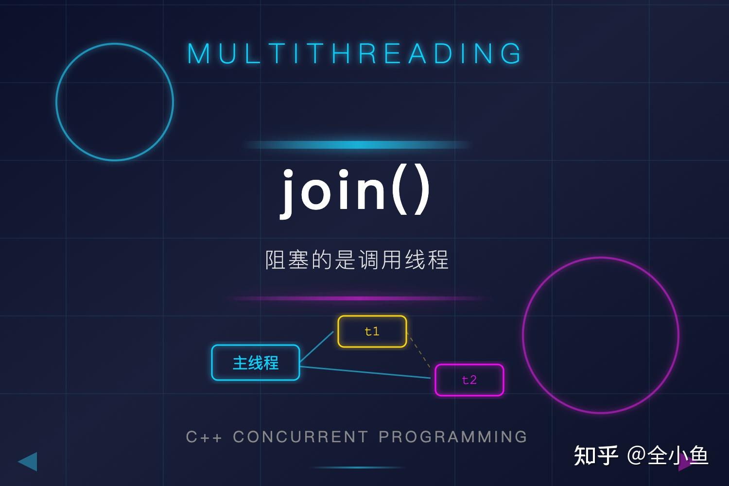 C++线程问题，std::thread的join()函数为什么不会阻塞后面的join()? - 知乎