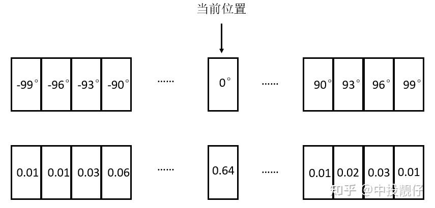 Hopenet HopeNet(2017 CVPR):Fine-Grained Head Pose Estimation Without Keypoints - 知乎