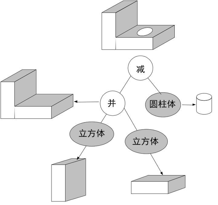 CAD Cad