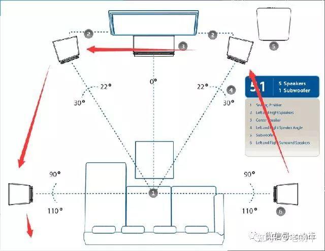 5.1音响接线图解图片