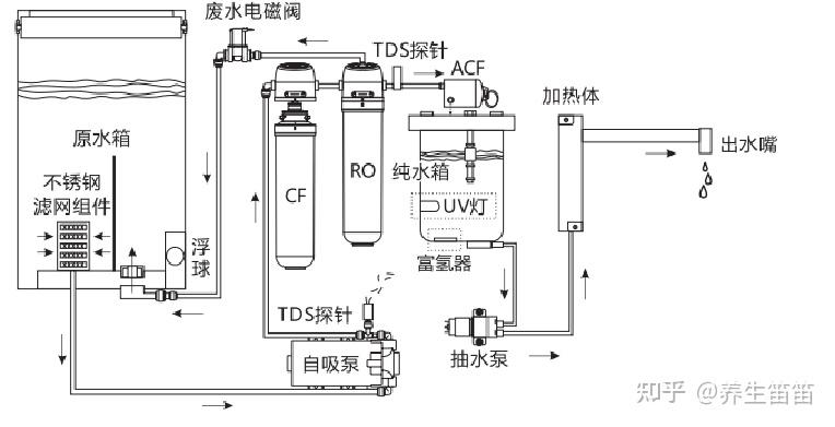 小区净水机原理图图片