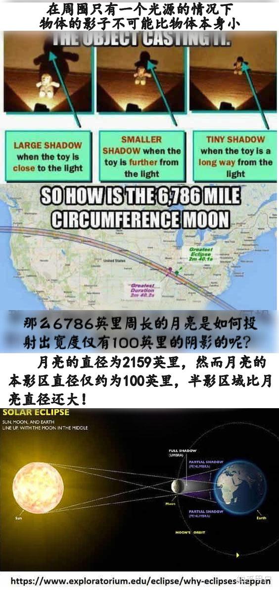 地平论证据有哪些