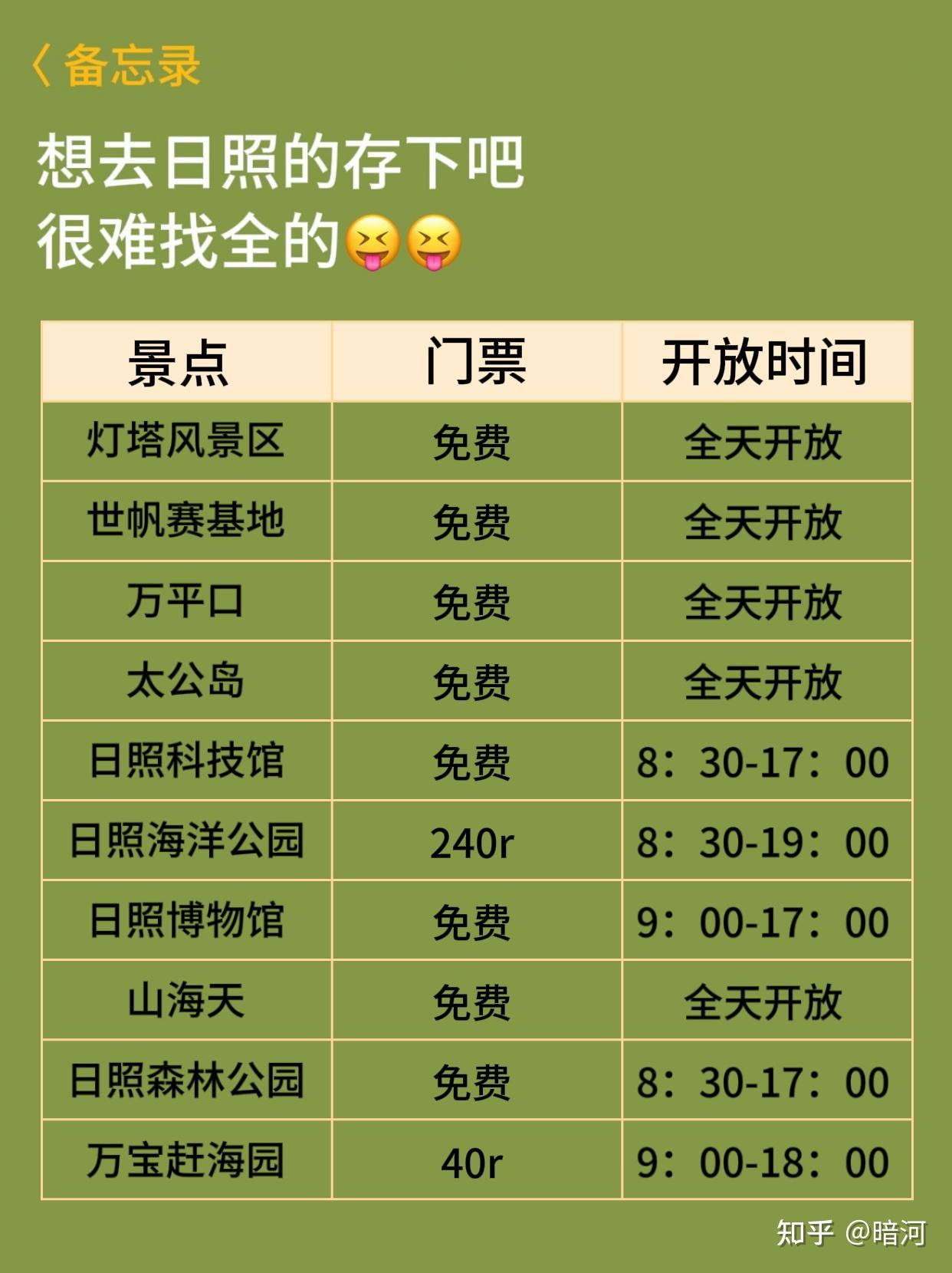 日照旅游刚回‼️真心提醒8-9月去日照的姐妹 - 知乎
