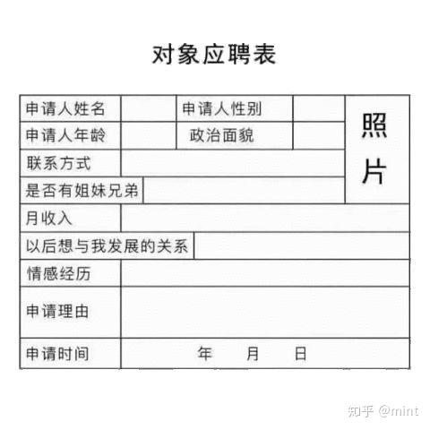 怎么找到一个学医的女朋友? - 知乎