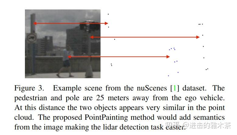 PointPainting: Sequential Fusion for 3D Object Detection[2020] - 知乎