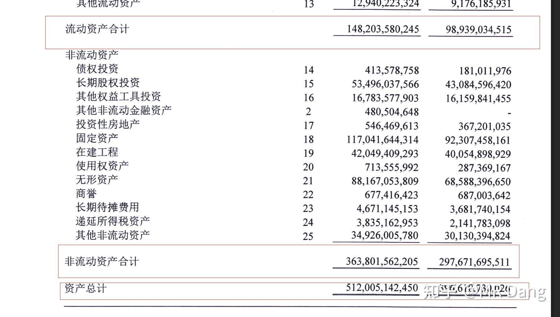 如何分步骤快速看懂上市公司年报？ - 知乎