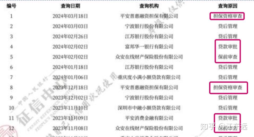 这样的征信要多久能办房贷