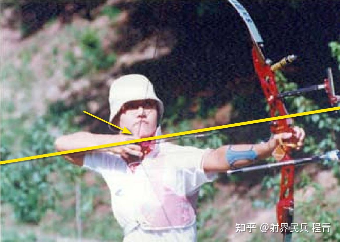 国际箭联教练手册--中级水平--反曲弓射箭动作 - 知乎
