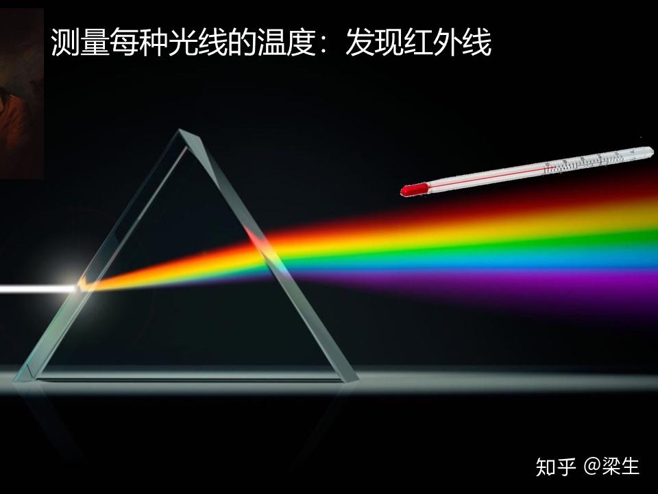 哪个科学家发现了红外辐射？ - 知乎