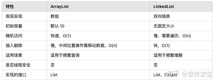 Java集合之战：ArrayList vs LinkedList，谁才是你的最佳选择？ - 知乎