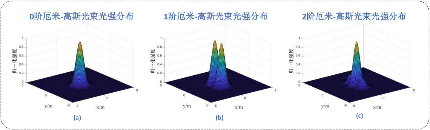 常见的OAM涡旋光束MATLAB仿真 - 知乎