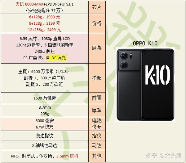 oppok10配置怎么样,有哪些亮点和不足?
