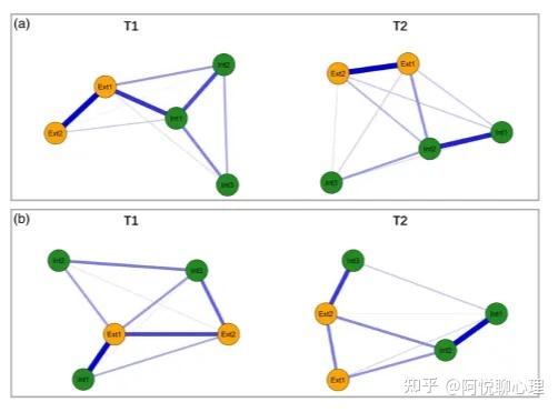 华东师范大学 · 王一集课题组 | 中美两国学前儿童内化、外化症状网络的共发模式及其跨文化异同 - 知乎