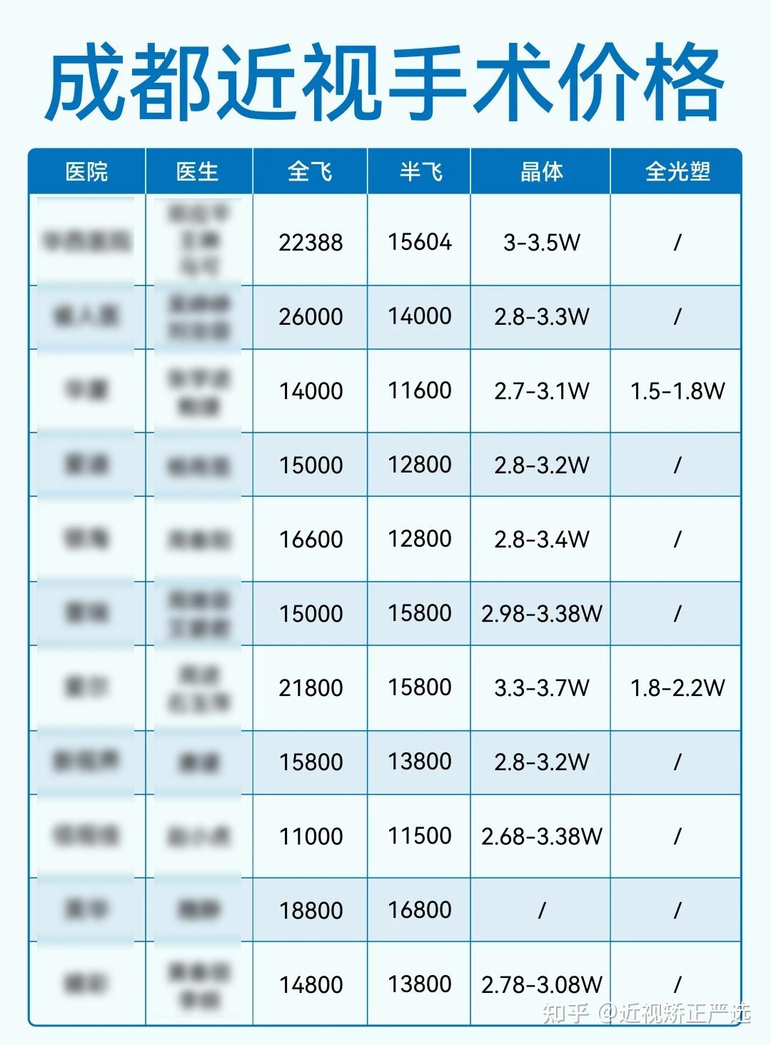 全飞秒激光多少钱?