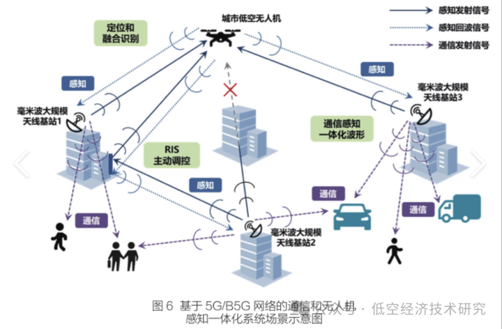 展望未来:中国低空经济迈入万亿级新时代 - 知乎