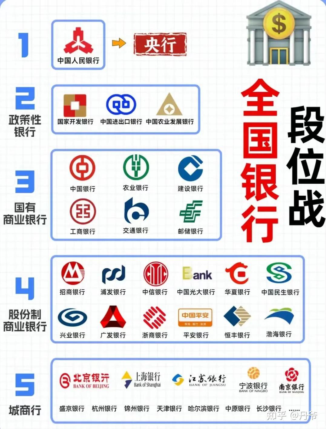 最近银行贷款有什么新政策吗?