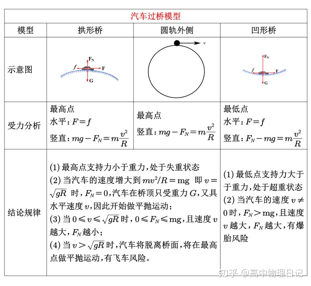 竖直面的圆周运动:4种模型/经典题型 - 知乎
