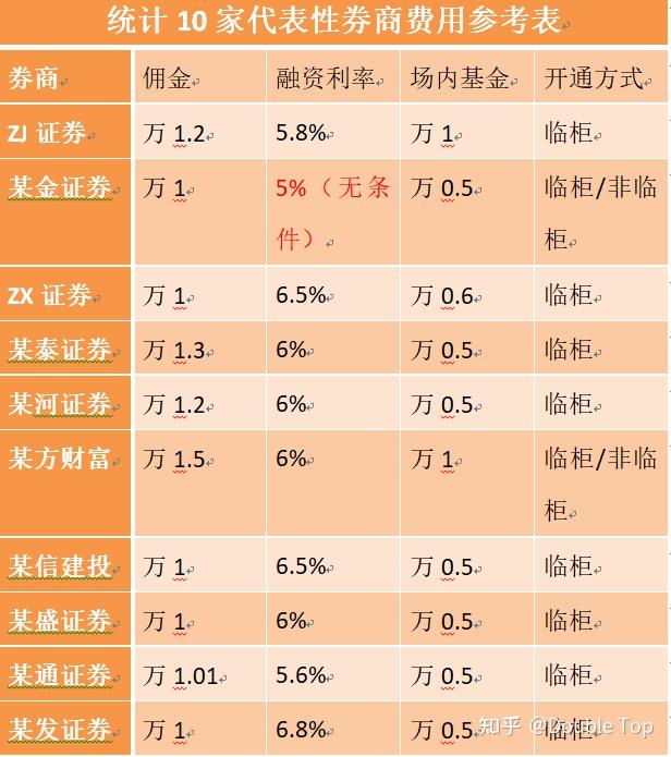 融资展期多少的简单介绍 融资展期多少的简单

先容
（融资展期需要什么条件） 融资