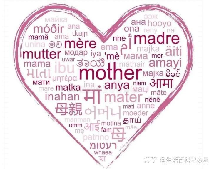 全世界有那么多语言，许多语言中“妈妈”的发音却十分相似。“母亲”这个词通常要么是mama，要么有类似于m的鼻音，如中文里的“妈”就是字正腔圆的 ...