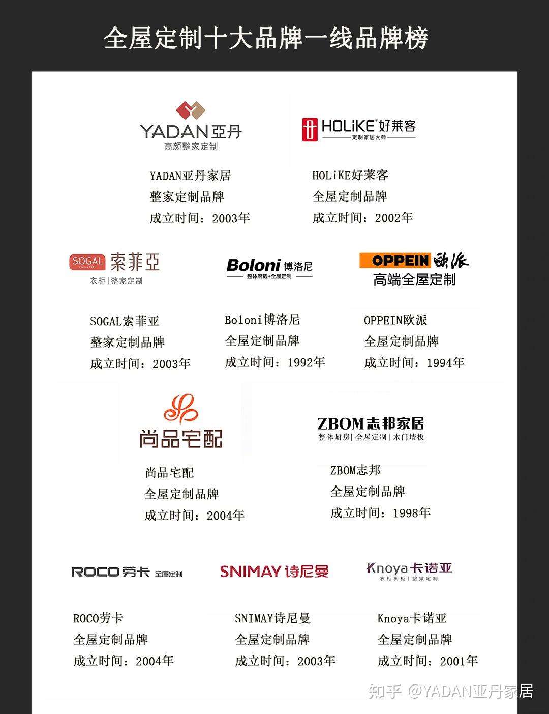 2025年全屋定制哪家好?一线全屋定制十大品牌 - 知乎