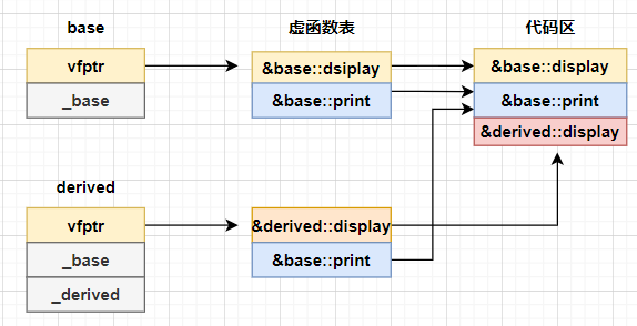 C++:多态 - 知乎