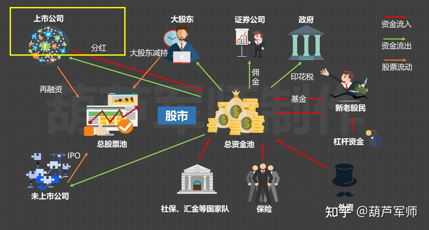 深度】股市涨跌分析框架系统讲解（2025年会是大牛市么？） - 知乎